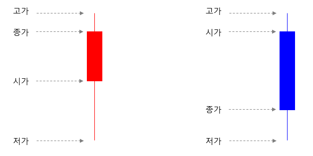 켄들스틱차트