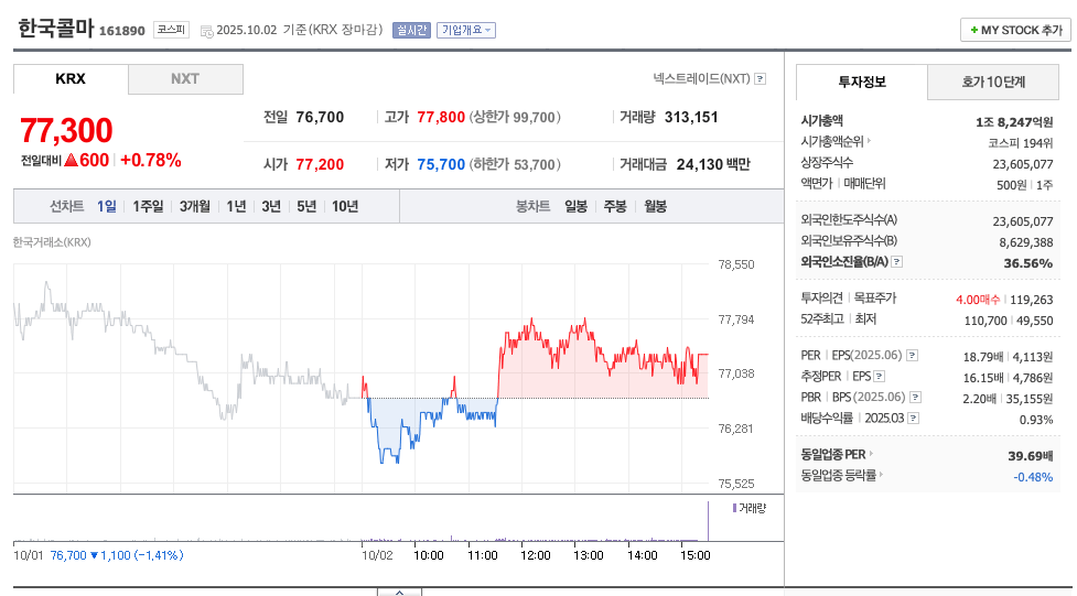 한국 콜마 주식 가격
